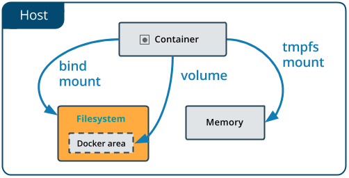 docker-types-of-mounts-bind.png